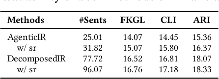Figure 4 for Template-Based Financial Report Generation in Agentic and Decomposed Information Retrieval