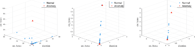 Figure 1 for Federated Structured Sparse PCA for Anomaly Detection in IoT Networks