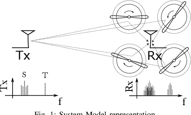 Figure 1 for Propeller Modulation Equalization via Reference Tones