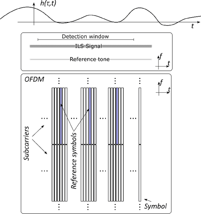 Figure 2 for Propeller Modulation Equalization via Reference Tones