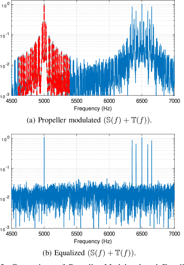 Figure 3 for Propeller Modulation Equalization via Reference Tones