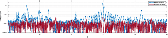 Figure 4 for Propeller Modulation Equalization via Reference Tones
