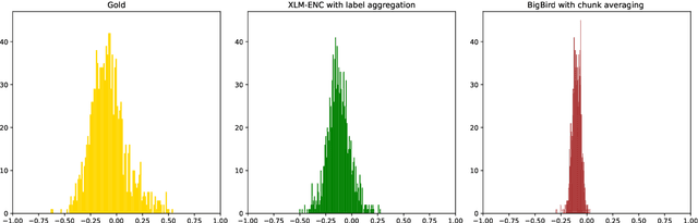 Figure 1 for Multilingual estimation of political-party positioning: From label aggregation to long-input Transformers