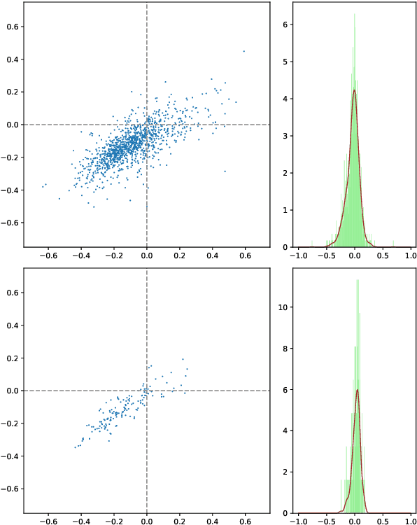 Figure 3 for Multilingual estimation of political-party positioning: From label aggregation to long-input Transformers