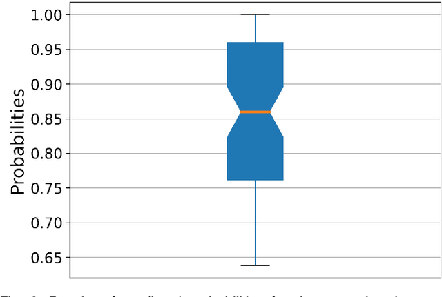 Figure 4 for STRisk: A Socio-Technical Approach to Assess Hacking Breaches Risk