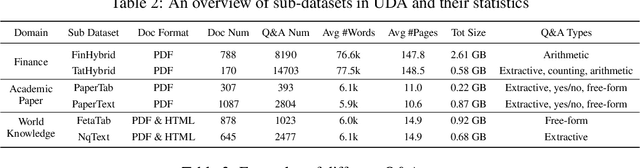 Figure 3 for UDA: A Benchmark Suite for Retrieval Augmented Generation in Real-world Document Analysis
