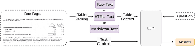 Figure 4 for UDA: A Benchmark Suite for Retrieval Augmented Generation in Real-world Document Analysis