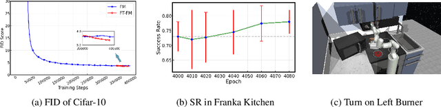 Figure 3 for Fine-Tuning Flow Matching via Maximum Likelihood Estimation of Reconstructions