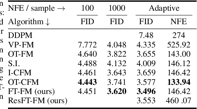 Figure 2 for Fine-Tuning Flow Matching via Maximum Likelihood Estimation of Reconstructions