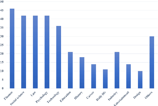 Figure 2 for VCSUM: A Versatile Chinese Meeting Summarization Dataset
