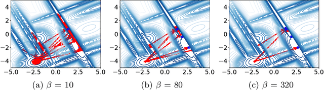 Figure 1 for Stalling in Space: Attractor Analysis for any Algorithm