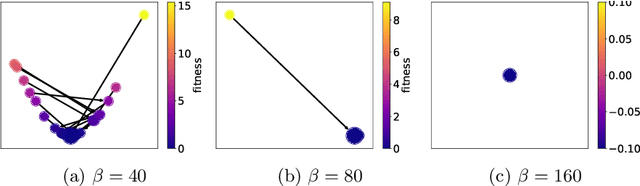 Figure 3 for Stalling in Space: Attractor Analysis for any Algorithm