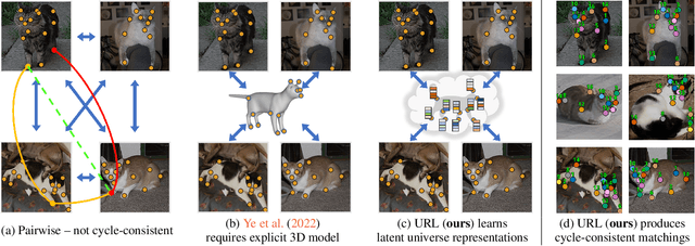 Figure 1 for Universe Points Representation Learning for Partial Multi-Graph Matching