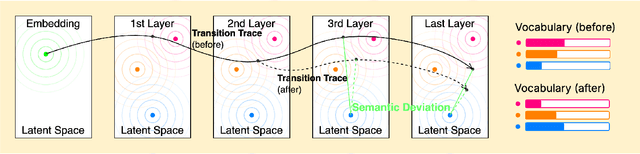Figure 3 for A Semantic-based Optimization Approach for Repairing LLMs: Case Study on Code Generation