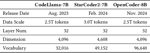 Figure 2 for A Semantic-based Optimization Approach for Repairing LLMs: Case Study on Code Generation