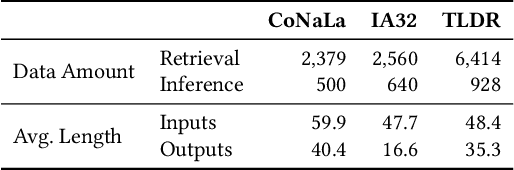 Figure 4 for A Semantic-based Optimization Approach for Repairing LLMs: Case Study on Code Generation