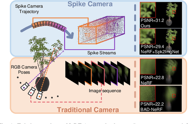 Figure 1 for Spike-NeRF: Neural Radiance Field Based On Spike Camera