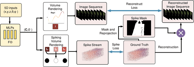 Figure 2 for Spike-NeRF: Neural Radiance Field Based On Spike Camera