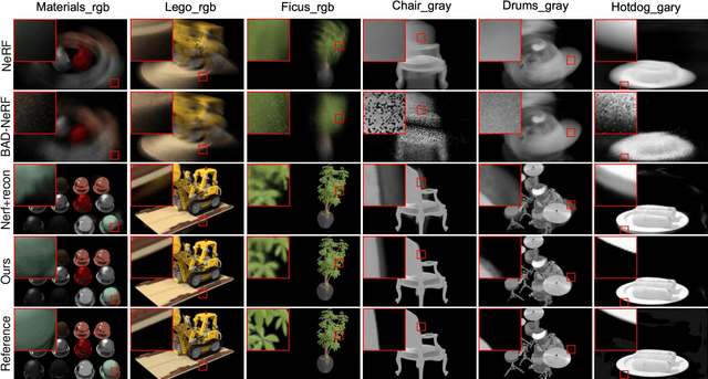 Figure 3 for Spike-NeRF: Neural Radiance Field Based On Spike Camera