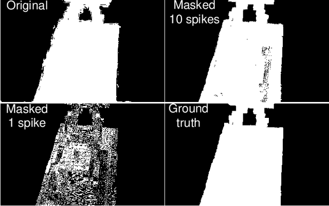 Figure 4 for Spike-NeRF: Neural Radiance Field Based On Spike Camera