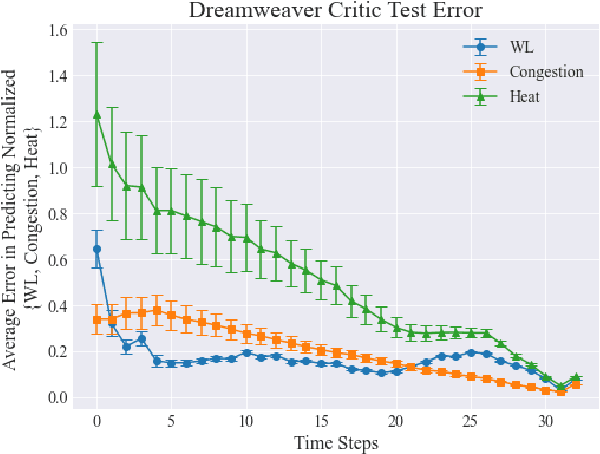 Figure 3 for Large Reasoning Models for 3D Floorplanning in EDA: Learning from Imperfections