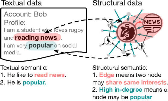 Figure 1 for Can GNN be Good Adapter for LLMs?