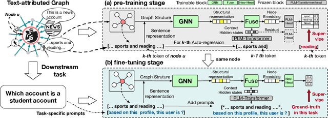 Figure 3 for Can GNN be Good Adapter for LLMs?