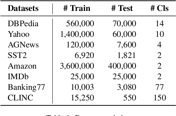 Figure 2 for CELDA: Leveraging Black-box Language Model as Enhanced Classifier without Labels