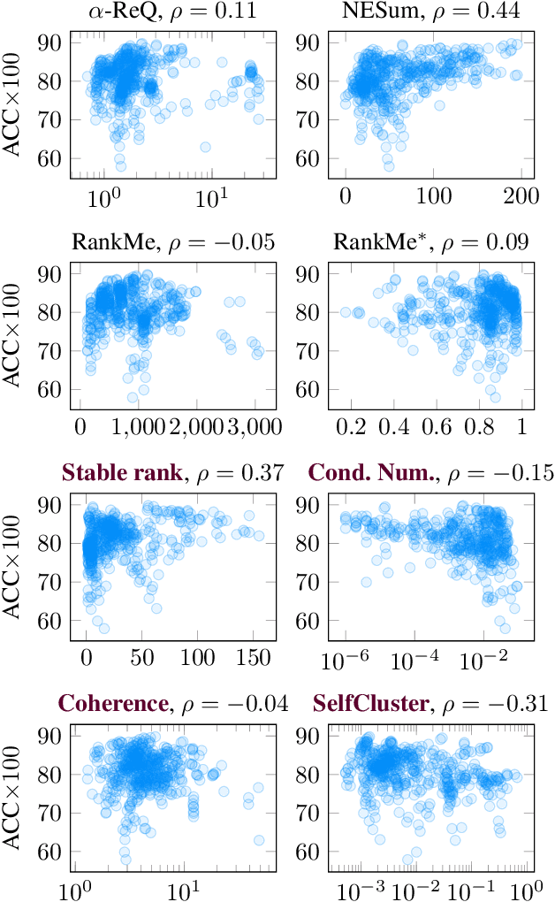 Figure 3 for Unsupervised Embedding Quality Evaluation
