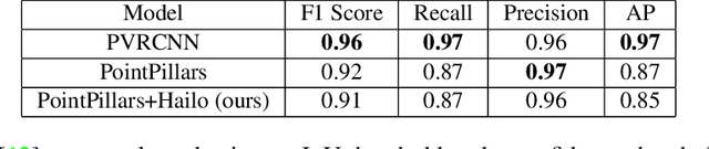 Figure 2 for Real-Time 3D Object Detection Using InnovizOne LiDAR and Low-Power Hailo-8 AI Accelerator
