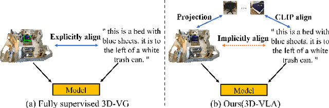 Figure 1 for Weakly-Supervised 3D Visual Grounding based on Visual Linguistic Alignment
