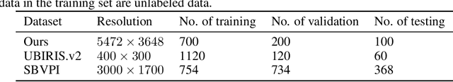 Figure 2 for Boosting Sclera Segmentation through Semi-supervised Learning with Fewer Labels