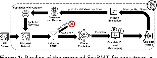 Figure 1 for Evaluating and Enhancing Segmentation Model Robustness with Metamorphic Testing
