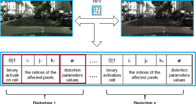 Figure 3 for Evaluating and Enhancing Segmentation Model Robustness with Metamorphic Testing