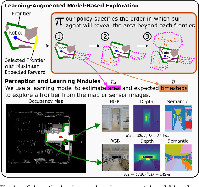Figure 1 for Learning-Augmented Model-Based Planning for Visual Exploration