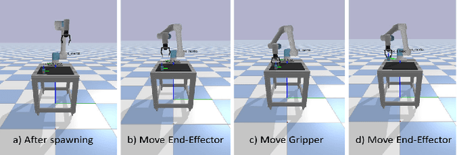 Figure 4 for Scenario Execution for Robotics: A generic, backend-agnostic library for running reproducible robotics experiments and tests