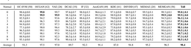 Figure 2 for Targeted collapse regularized autoencoder for anomaly detection: black hole at the center