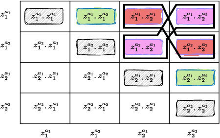 Figure 1 for Maximally Useful and Minimally Redundant: The Key to Self Supervised Learning for Imbalanced Data