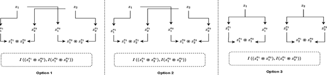 Figure 2 for Maximally Useful and Minimally Redundant: The Key to Self Supervised Learning for Imbalanced Data