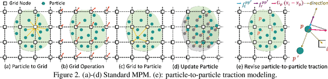 Figure 3 for Learning Extremely High Density Crowds as Active Matters