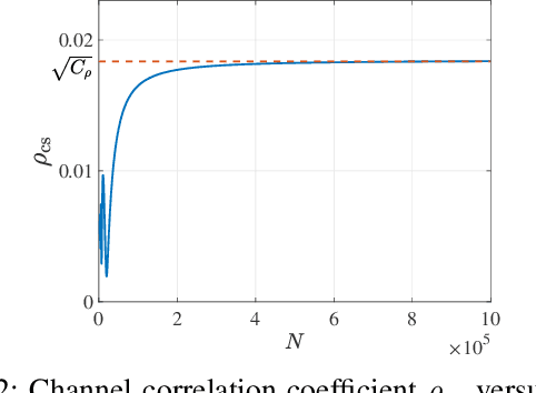 Figure 2 for On the Performance of Near-Field ISAC