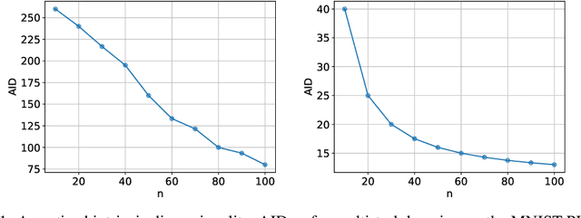 Figure 2 for Deep Multi-Task Learning Has Low Amortized Intrinsic Dimensionality