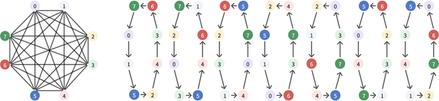 Figure 4 for TASP: Topology-aware Sequence Parallelism