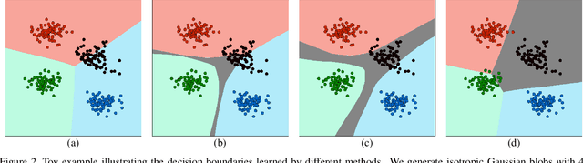 Figure 3 for Activate and Reject: Towards Safe Domain Generalization under Category Shift