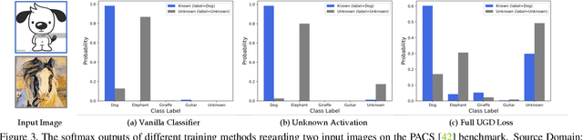 Figure 4 for Activate and Reject: Towards Safe Domain Generalization under Category Shift