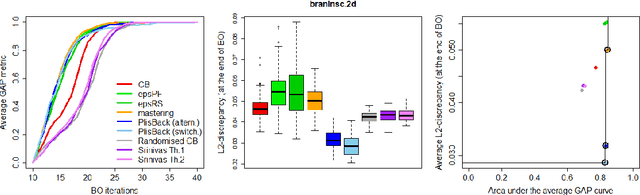 Figure 3 for Mastering the exploration-exploitation trade-off in Bayesian Optimization