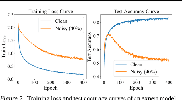 Figure 3 for Trust-Aware Diversion for Data-Effective Distillation