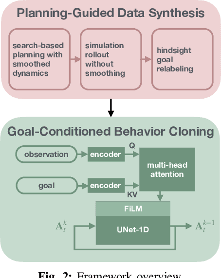 Figure 1 for Should We Learn Contact-Rich Manipulation Policies from Sampling-Based Planners?