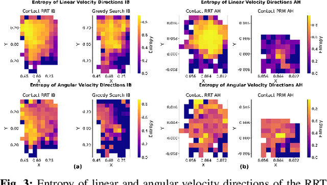 Figure 2 for Should We Learn Contact-Rich Manipulation Policies from Sampling-Based Planners?