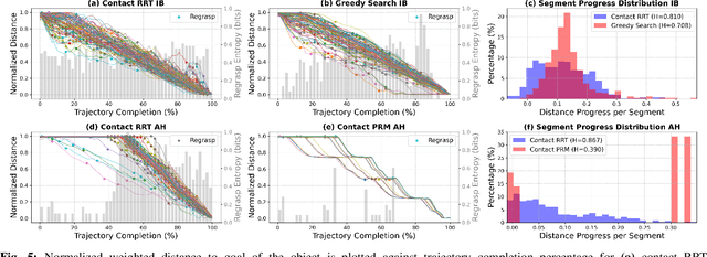 Figure 4 for Should We Learn Contact-Rich Manipulation Policies from Sampling-Based Planners?